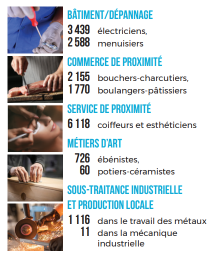 CMA Île-de-France - Chiffres clés - Juin 2022